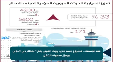 عقد توسعة.. مشروع جسر جديد يربط المبنى رقم 1 بمطار دبي الدولي ويعزز سهولة التنقل